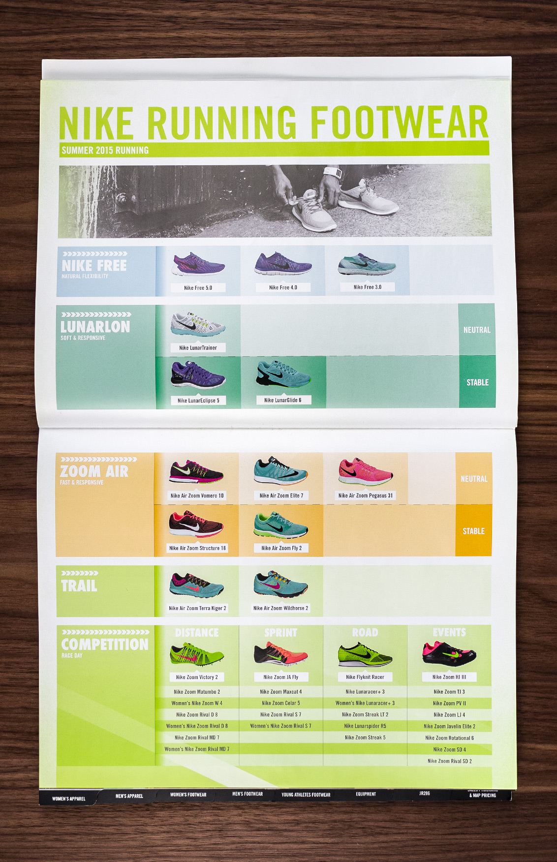 Nike Running Specialty Product Catalog footwear chart spread